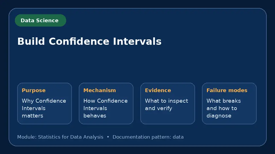 Concept map for Build Confidence Intervals showing purpose, mechanism, verification evidence and failure modes.