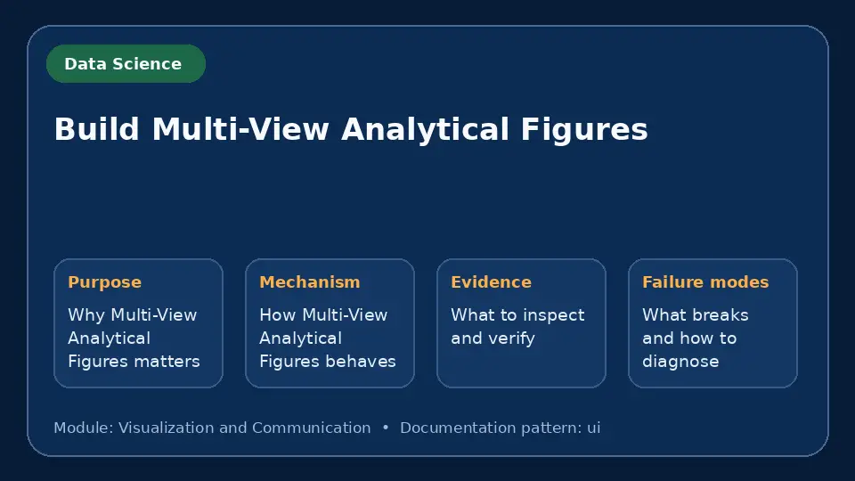 Concept map for Build Multi-View Analytical Figures showing purpose, mechanism, verification evidence and failure modes.