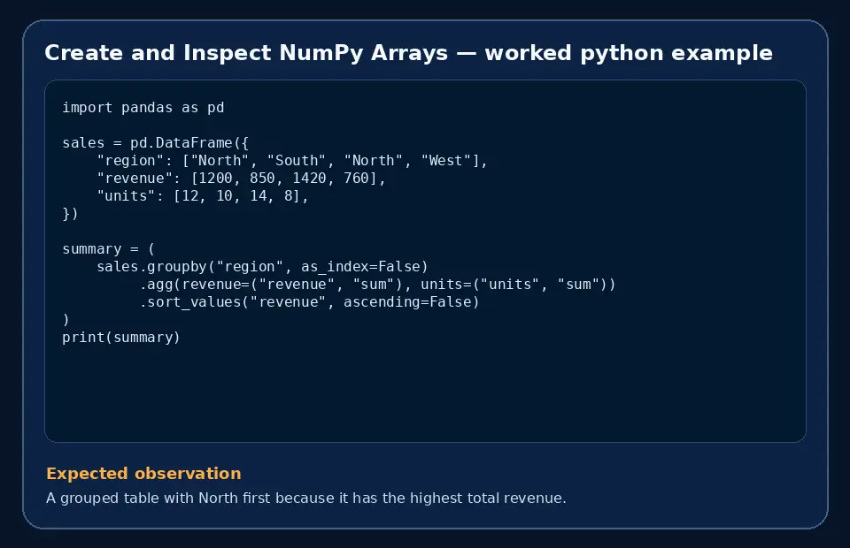 Code example for Create and Inspect NumPy Arrays with the expected observation.