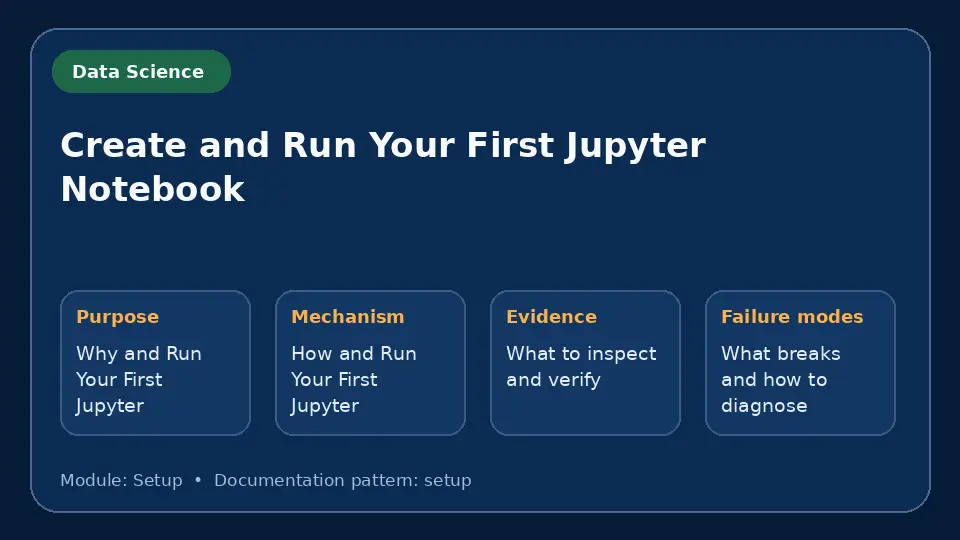 Concept map for Create and Run Your First Jupyter Notebook showing purpose, mechanism, verification evidence and failure modes.