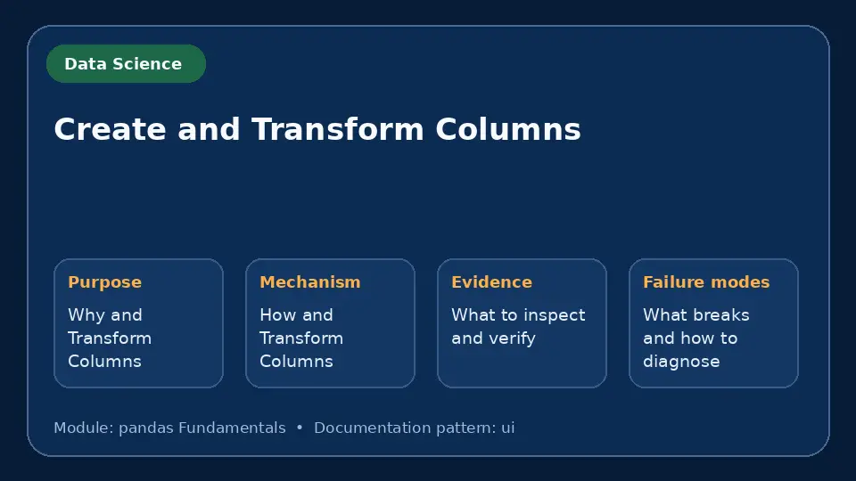 Concept map for Create and Transform Columns showing purpose, mechanism, verification evidence and failure modes.