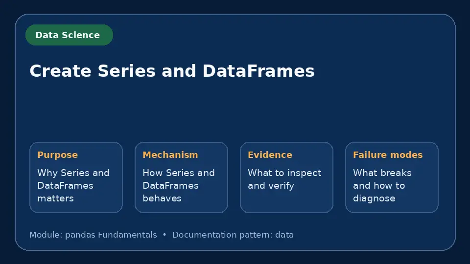 Concept map for Create Series and DataFrames showing purpose, mechanism, verification evidence and failure modes.