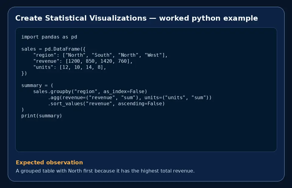 Code example for Create Statistical Visualizations with the expected observation.