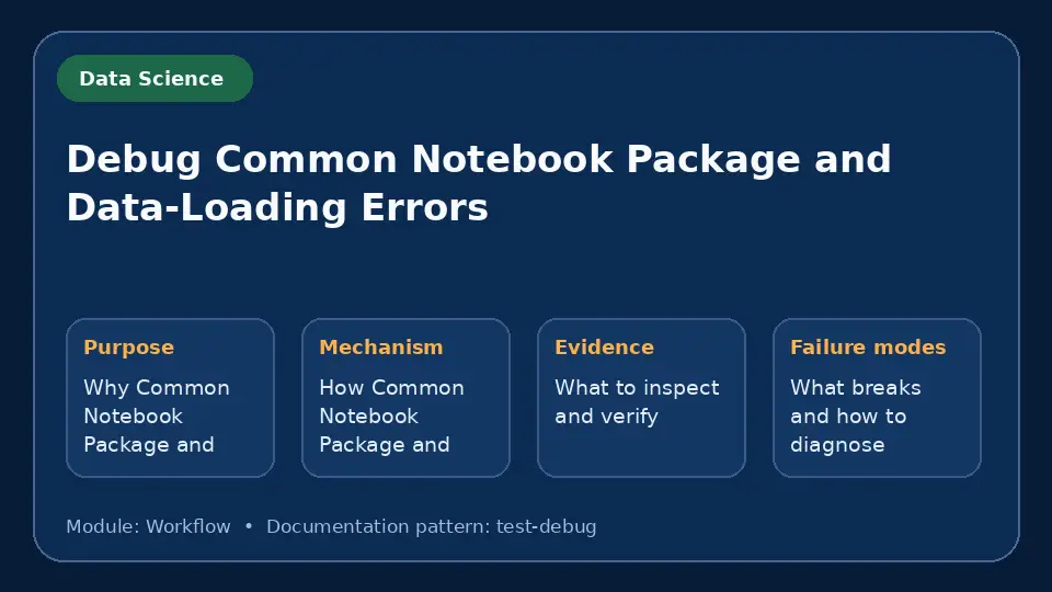 Concept map for Debug Common Notebook Package and Data-Loading Errors showing purpose, mechanism, verification evidence and failure modes.