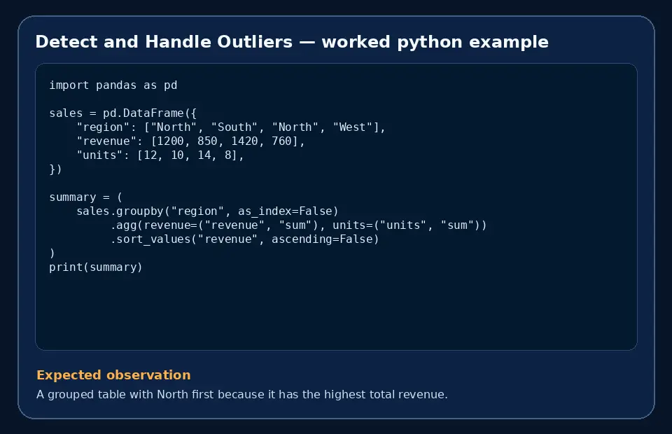 Code example for Detect and Handle Outliers with the expected observation.