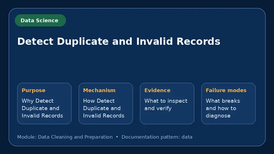 Concept map for Detect Duplicate and Invalid Records showing purpose, mechanism, verification evidence and failure modes.