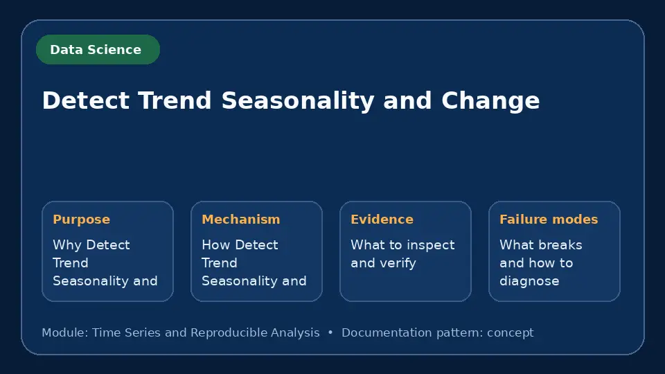 Concept map for Detect Trend Seasonality and Change showing purpose, mechanism, verification evidence and failure modes.