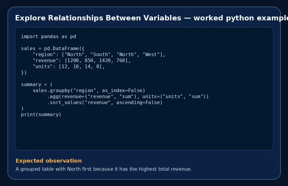 Code example for Explore Relationships Between Variables with the expected observation.