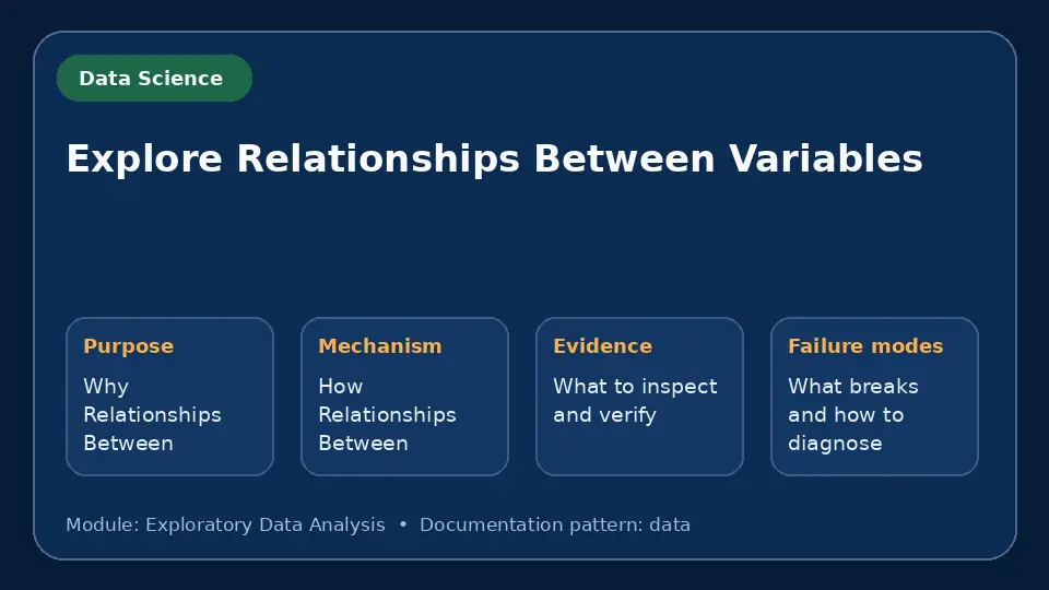 Concept map for Explore Relationships Between Variables showing purpose, mechanism, verification evidence and failure modes.