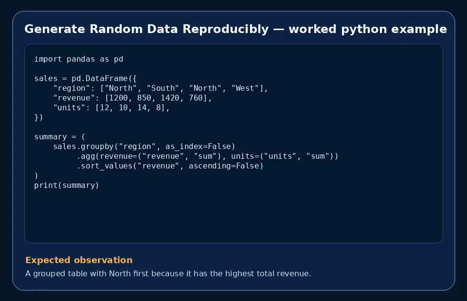 Code example for Generate Random Data Reproducibly with the expected observation.