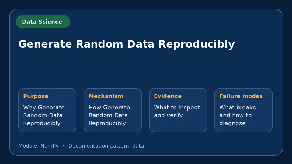 Concept map for Generate Random Data Reproducibly showing purpose, mechanism, verification evidence and failure modes.