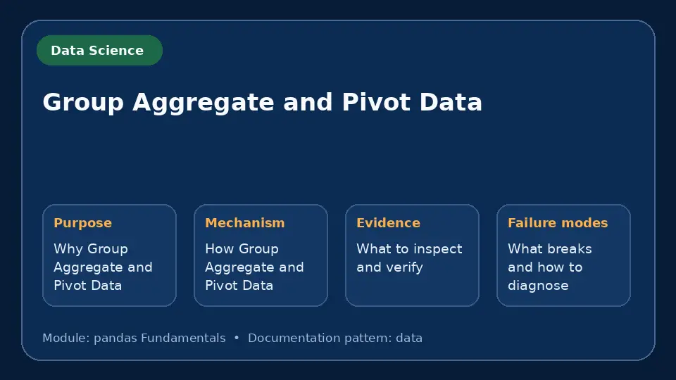 Concept map for Group Aggregate and Pivot Data showing purpose, mechanism, verification evidence and failure modes.