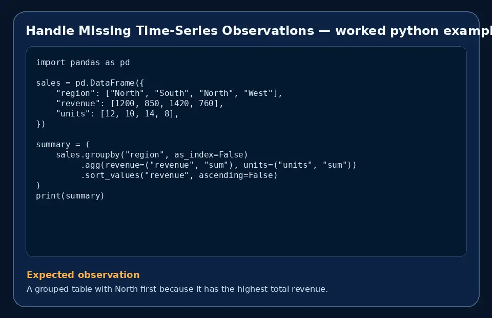 Code example for Handle Missing Time-Series Observations with the expected observation.
