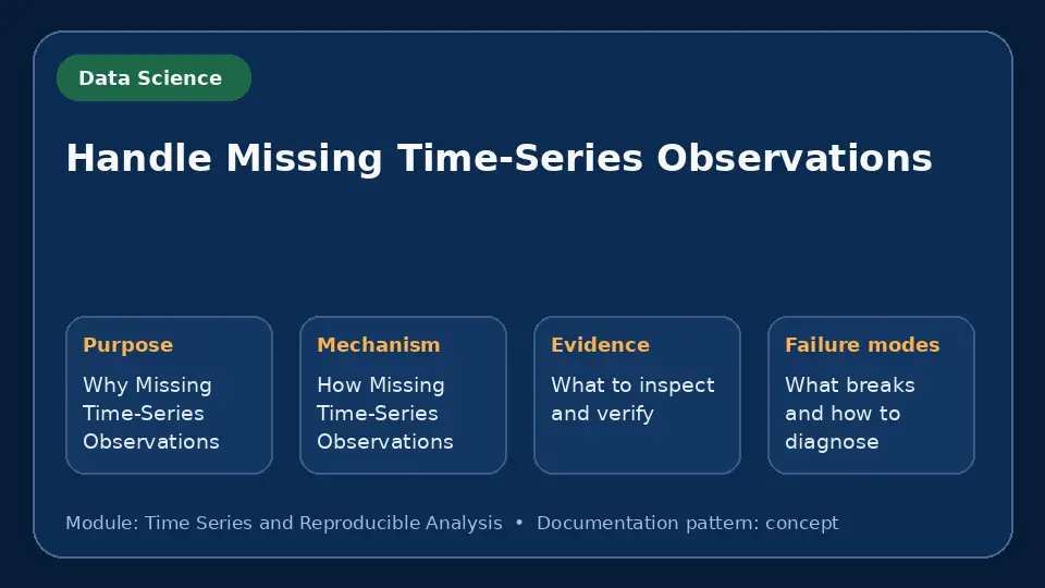 Concept map for Handle Missing Time-Series Observations showing purpose, mechanism, verification evidence and failure modes.