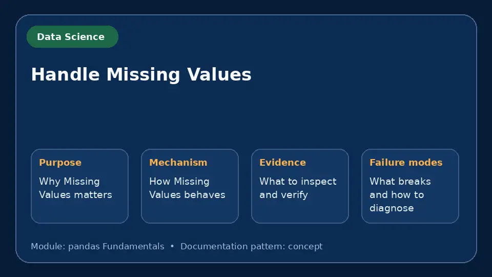 Concept map for Handle Missing Values showing purpose, mechanism, verification evidence and failure modes.