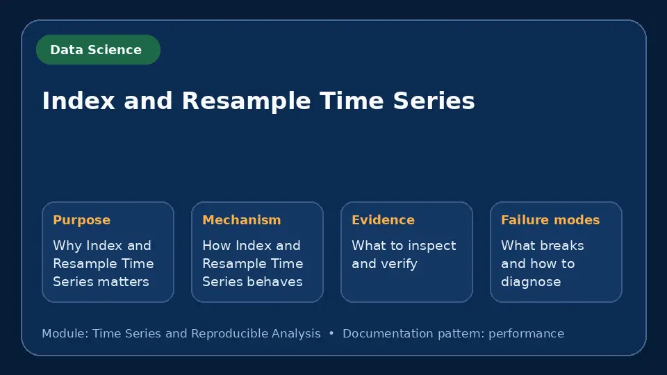 Concept map for Index and Resample Time Series showing purpose, mechanism, verification evidence and failure modes.