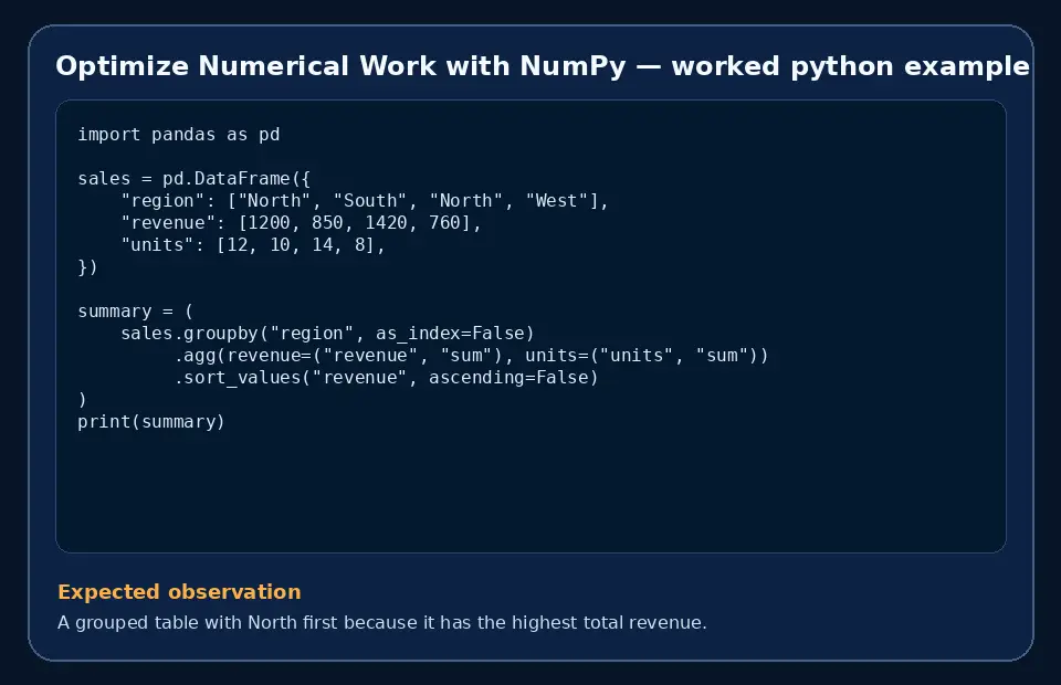 Code example for Optimize Numerical Work with NumPy with the expected observation.