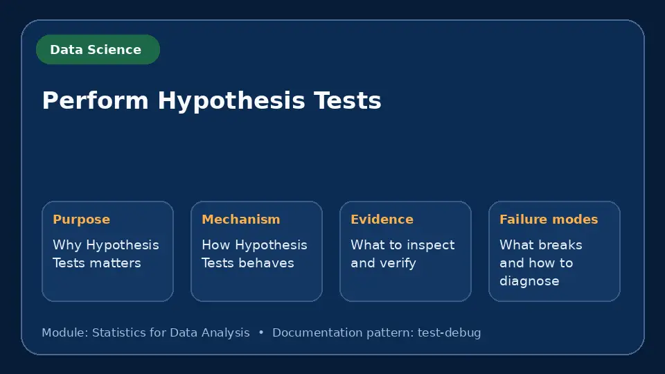 Concept map for Perform Hypothesis Tests showing purpose, mechanism, verification evidence and failure modes.
