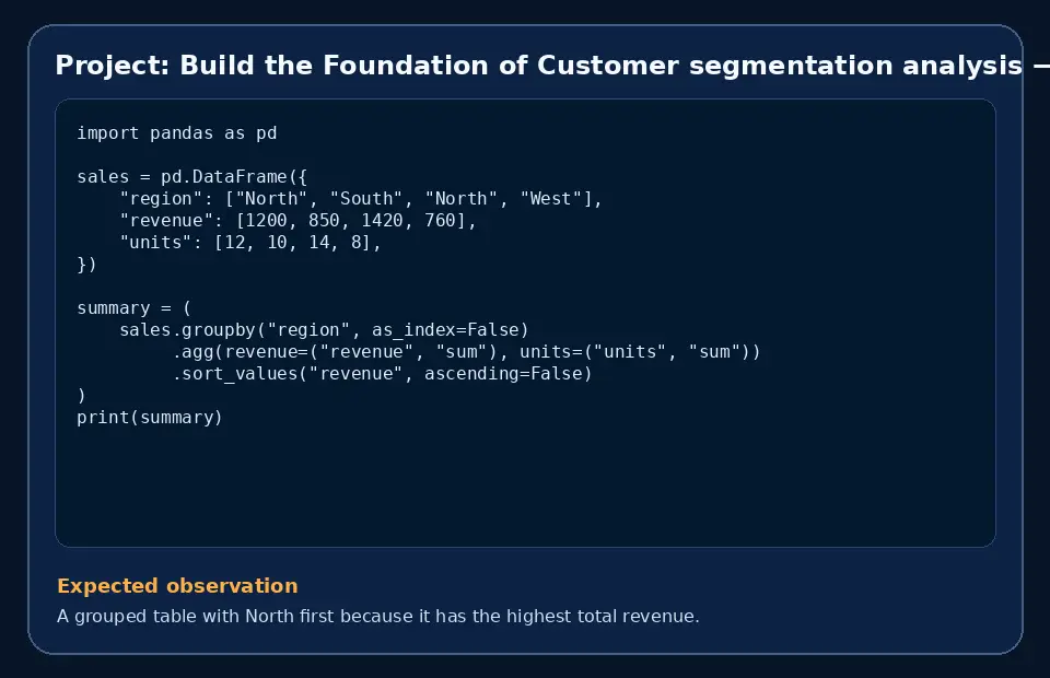 Code example for Project: Build the Foundation of Customer segmentation analysis with the expected observation.