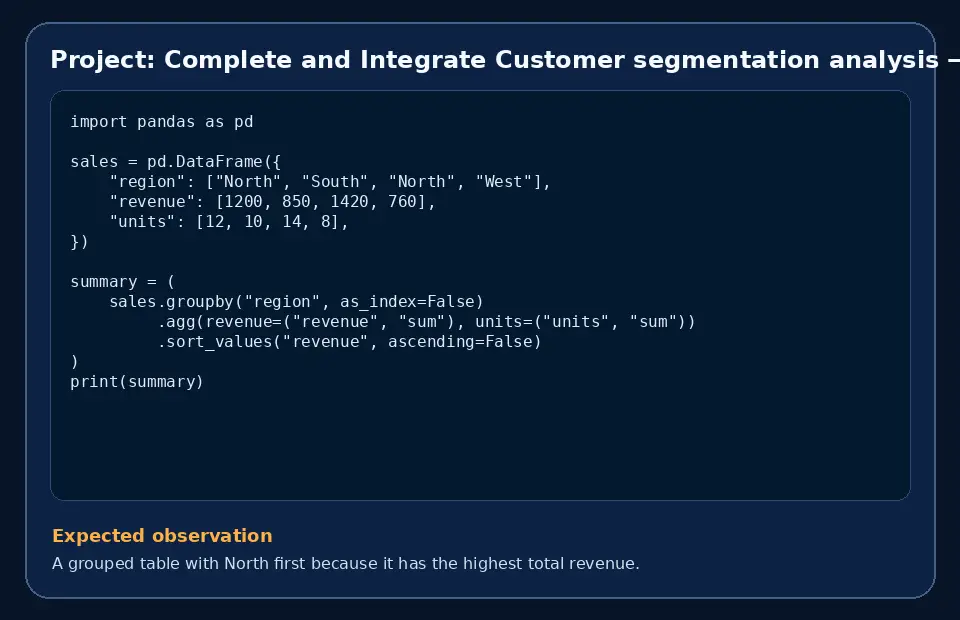 Code example for Project: Complete and Integrate Customer segmentation analysis with the expected observation.