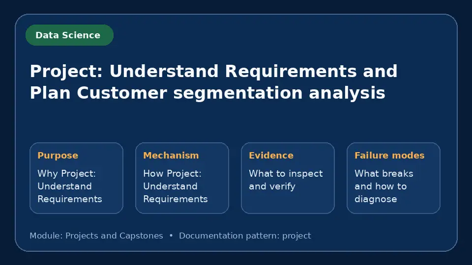 Concept map for Project: Understand Requirements and Plan Customer segmentation analysis showing purpose, mechanism, verification evidence and failure modes.