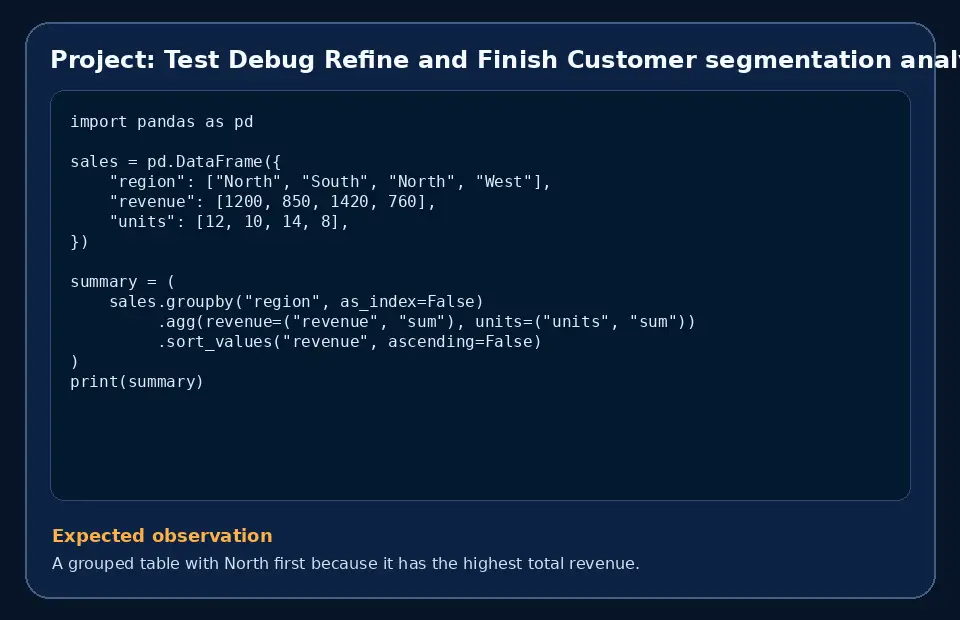 Code example for Project: Test Debug Refine and Finish Customer segmentation analysis with the expected observation.