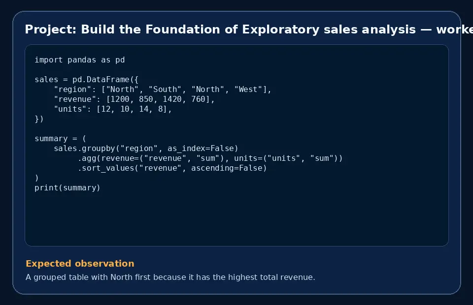 Code example for Project: Build the Foundation of Exploratory sales analysis with the expected observation.