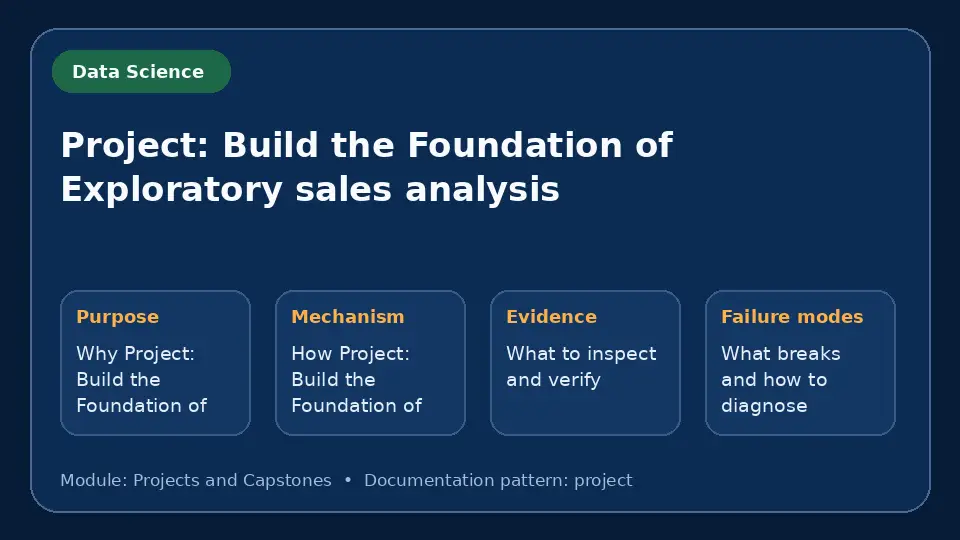 Concept map for Project: Build the Foundation of Exploratory sales analysis showing purpose, mechanism, verification evidence and failure modes.