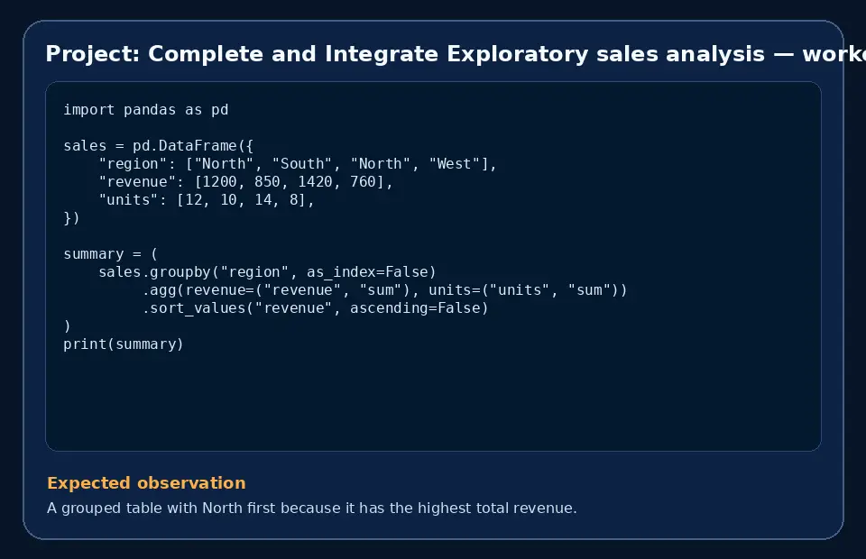 Code example for Project: Complete and Integrate Exploratory sales analysis with the expected observation.