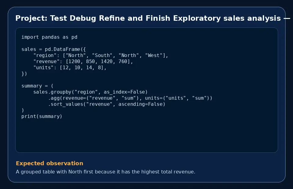 Code example for Project: Test Debug Refine and Finish Exploratory sales analysis with the expected observation.
