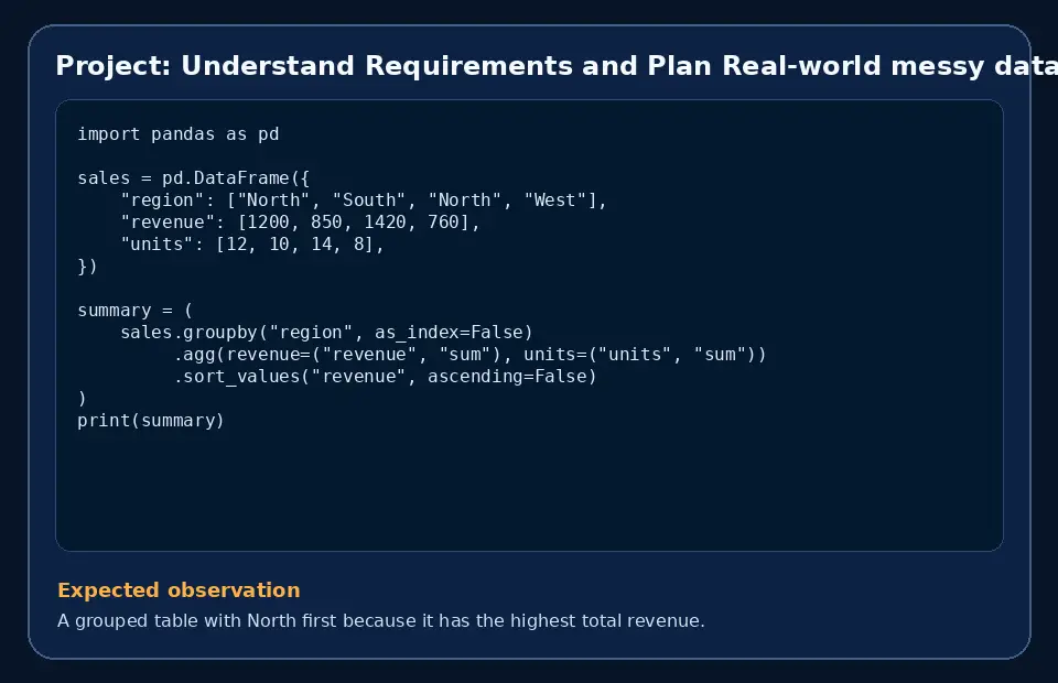 Code example for Project: Understand Requirements and Plan Real-world messy dataset cleanup with the expected observation.