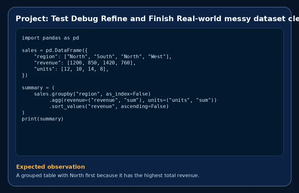 Code example for Project: Test Debug Refine and Finish Real-world messy dataset cleanup with the expected observation.