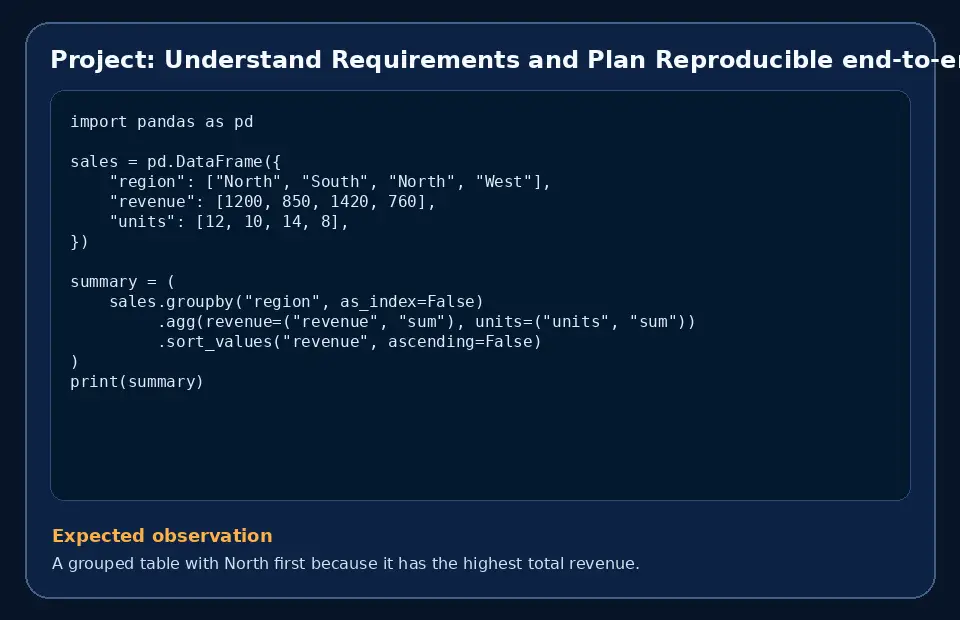 Code example for Project: Understand Requirements and Plan Reproducible end-to-end analysis report with the expected observation.