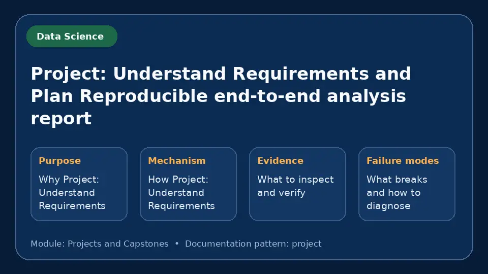Concept map for Project: Understand Requirements and Plan Reproducible end-to-end analysis report showing purpose, mechanism, verification evidence and failure modes.