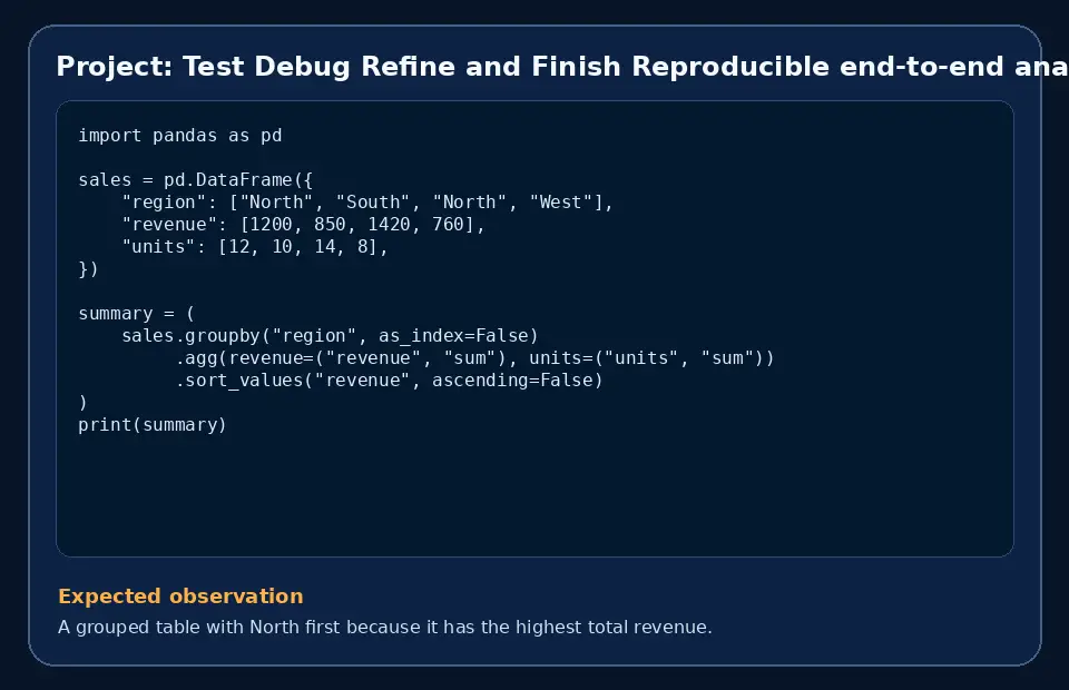 Code example for Project: Test Debug Refine and Finish Reproducible end-to-end analysis report with the expected observation.