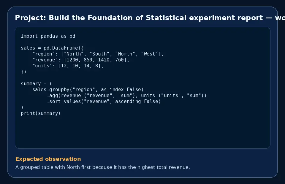 Code example for Project: Build the Foundation of Statistical experiment report with the expected observation.