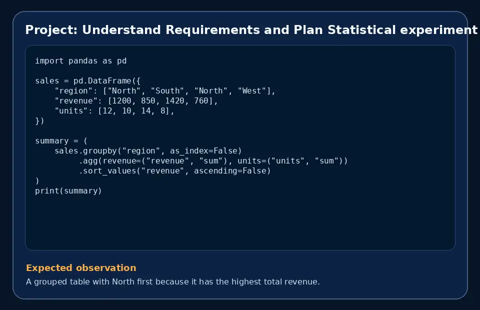 Code example for Project: Understand Requirements and Plan Statistical experiment report with the expected observation.