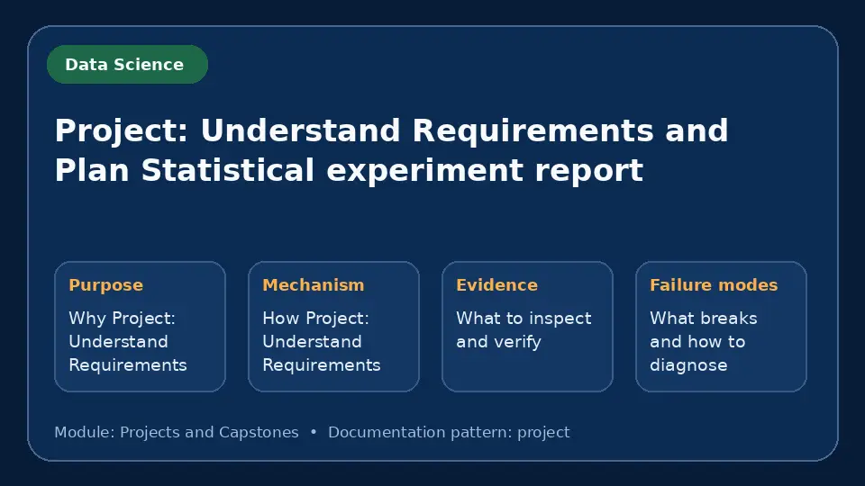 Concept map for Project: Understand Requirements and Plan Statistical experiment report showing purpose, mechanism, verification evidence and failure modes.