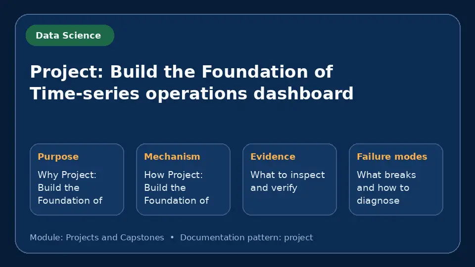 Concept map for Project: Build the Foundation of Time-series operations dashboard showing purpose, mechanism, verification evidence and failure modes.