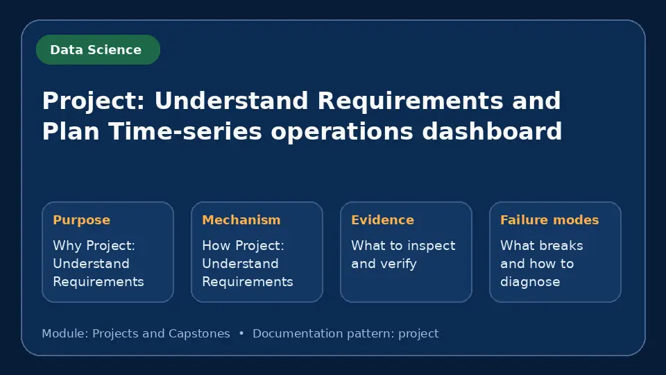 Concept map for Project: Understand Requirements and Plan Time-series operations dashboard showing purpose, mechanism, verification evidence and failure modes.