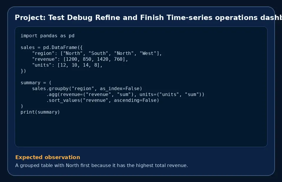 Code example for Project: Test Debug Refine and Finish Time-series operations dashboard with the expected observation.