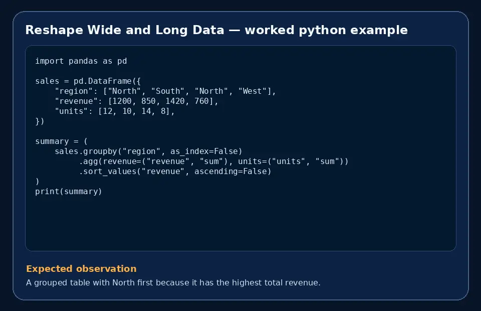 Code example for Reshape Wide and Long Data with the expected observation.