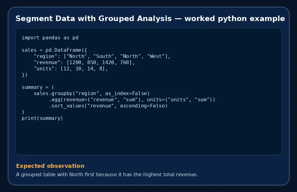 Code example for Segment Data with Grouped Analysis with the expected observation.