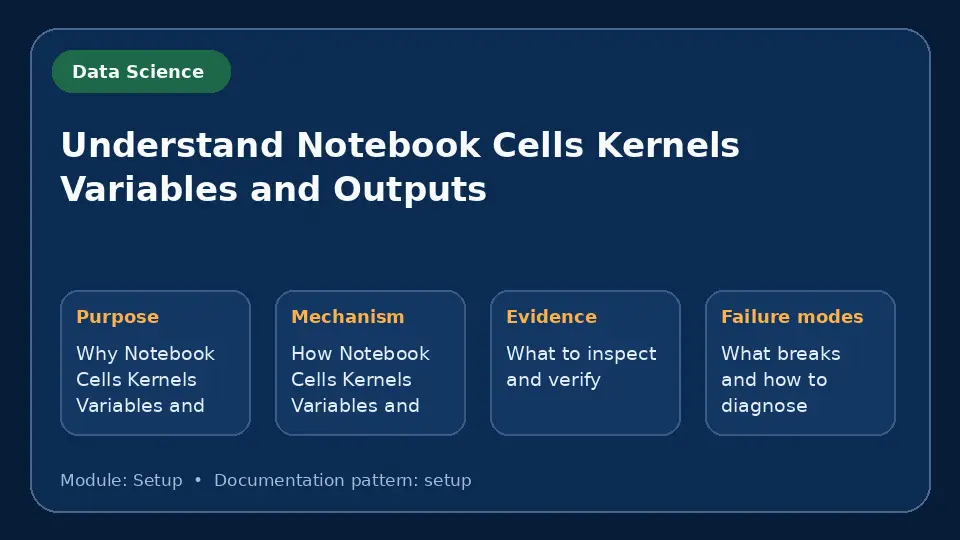Concept map for Understand Notebook Cells Kernels Variables and Outputs showing purpose, mechanism, verification evidence and failure modes.