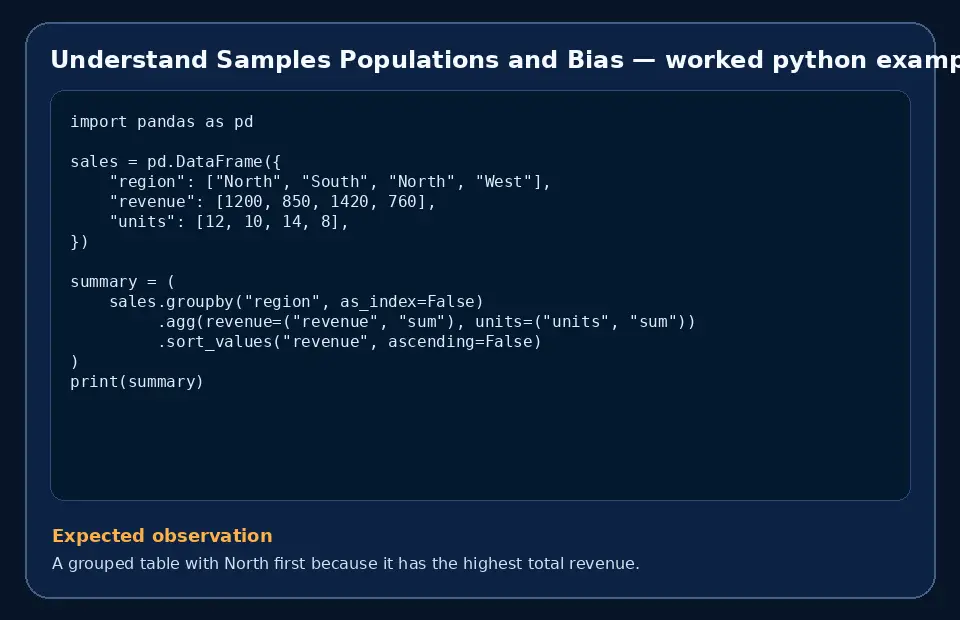 Code example for Understand Samples Populations and Bias with the expected observation.