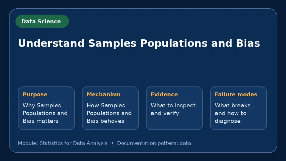Concept map for Understand Samples Populations and Bias showing purpose, mechanism, verification evidence and failure modes.