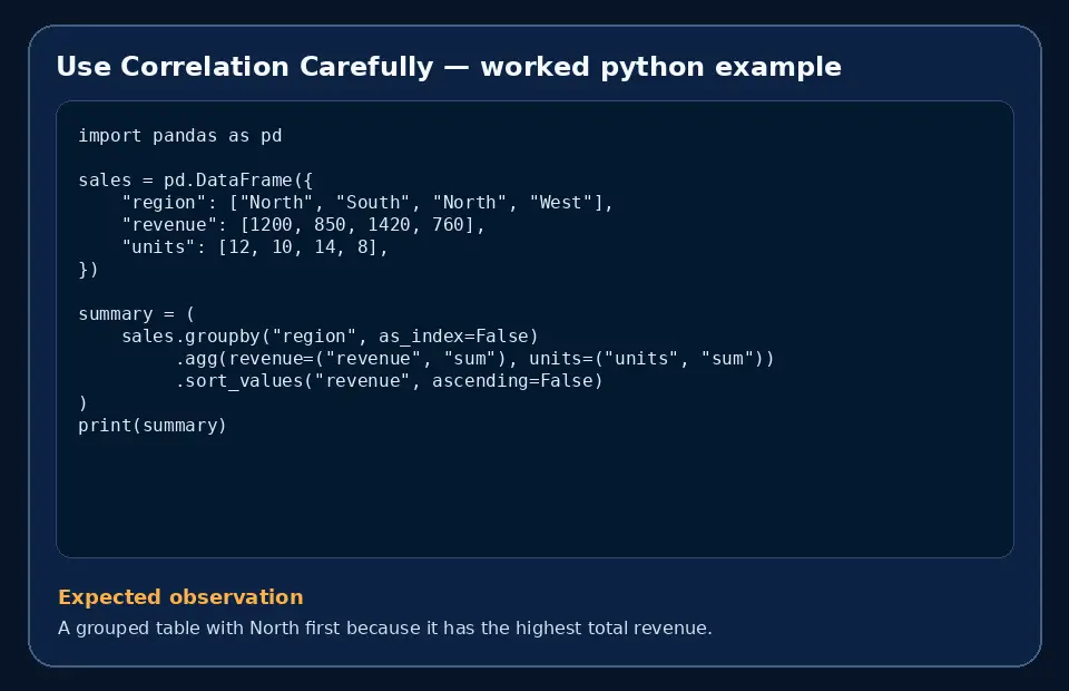 Code example for Use Correlation Carefully with the expected observation.