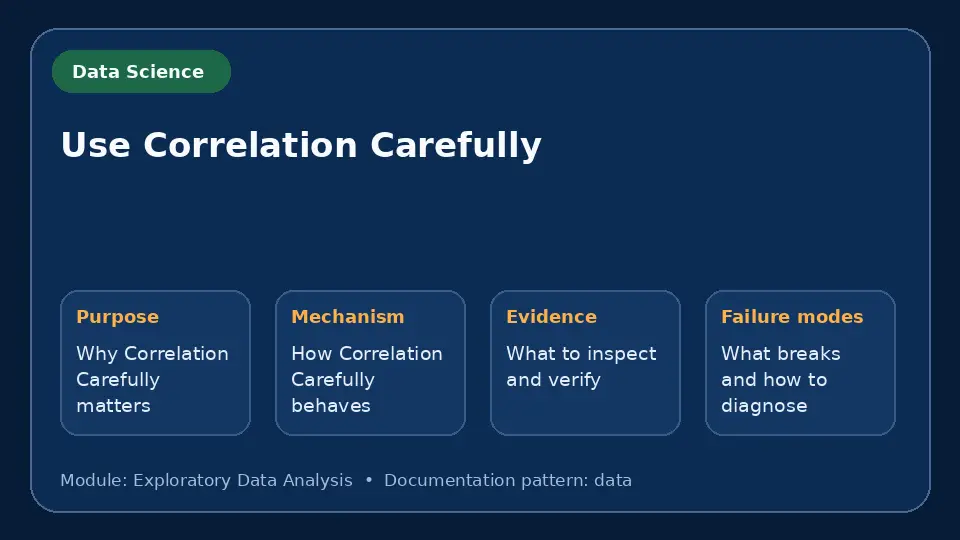Concept map for Use Correlation Carefully showing purpose, mechanism, verification evidence and failure modes.