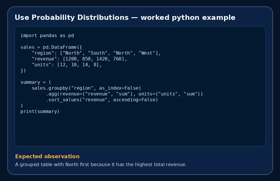 Code example for Use Probability Distributions with the expected observation.