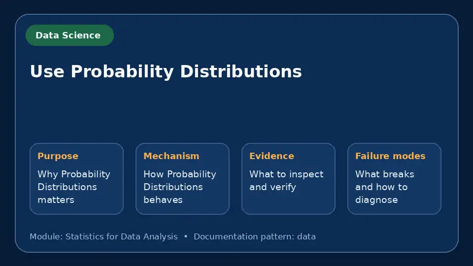 Concept map for Use Probability Distributions showing purpose, mechanism, verification evidence and failure modes.
